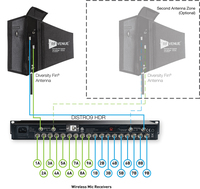 DFIND9 DIVERSITY FIN ANTENNA, COAXIAL CABLING, AND DISTRO9 HDR BUNDLE